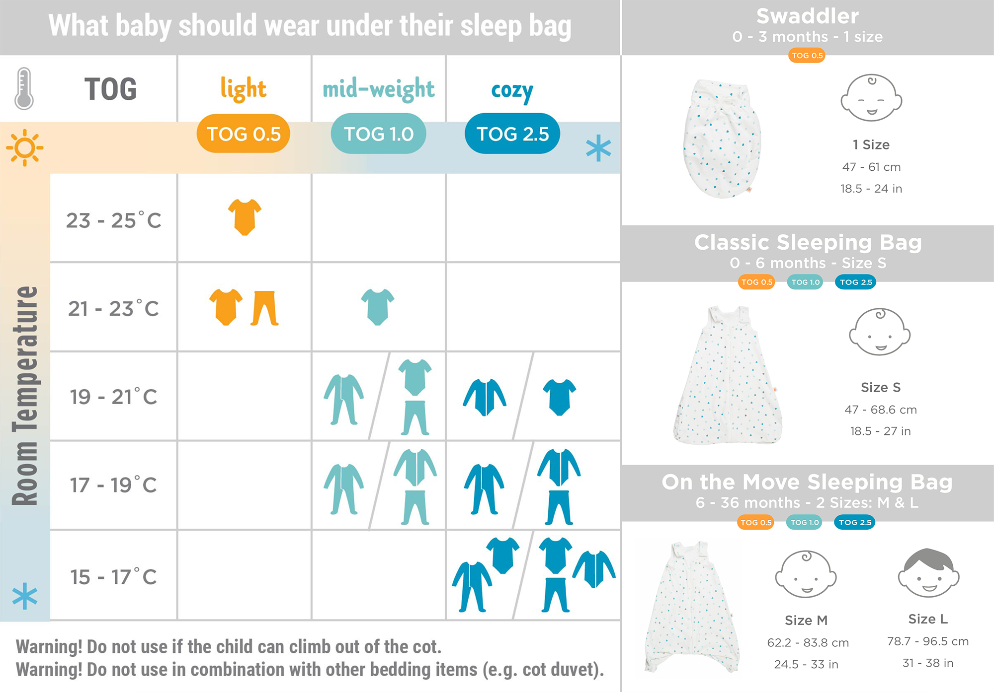 Tog Sleep Sack Chart