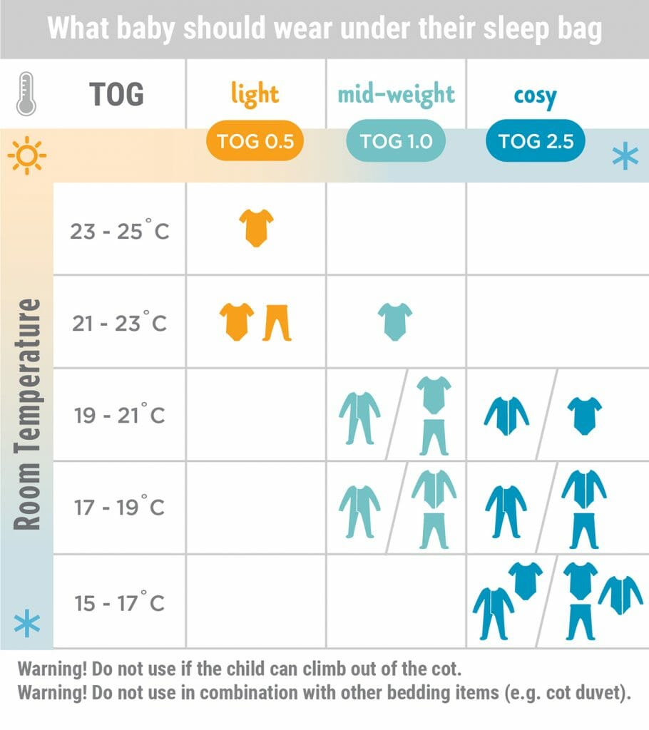 baby sleep temperature chart, baby sleep bag, how to dress baby for sleep