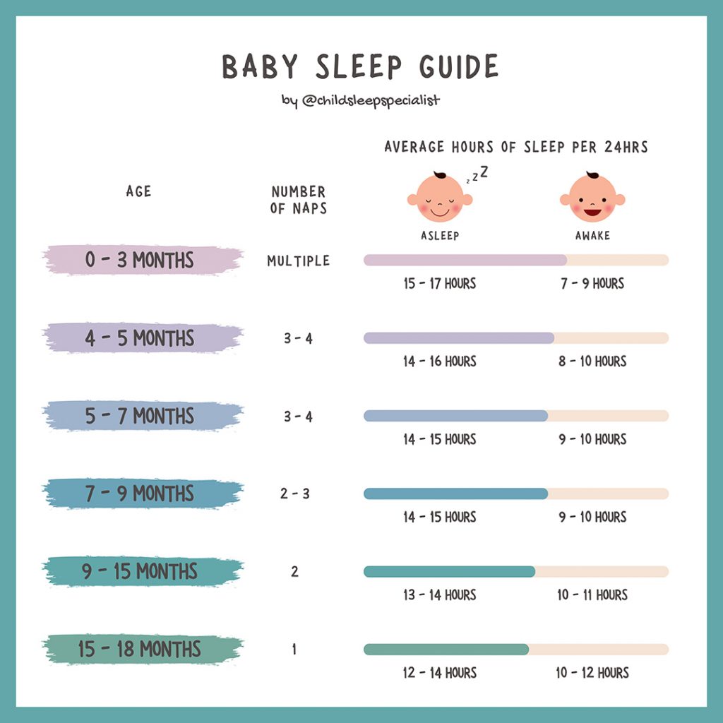 How much sleep does my baby need? Baby Sleep Guide.