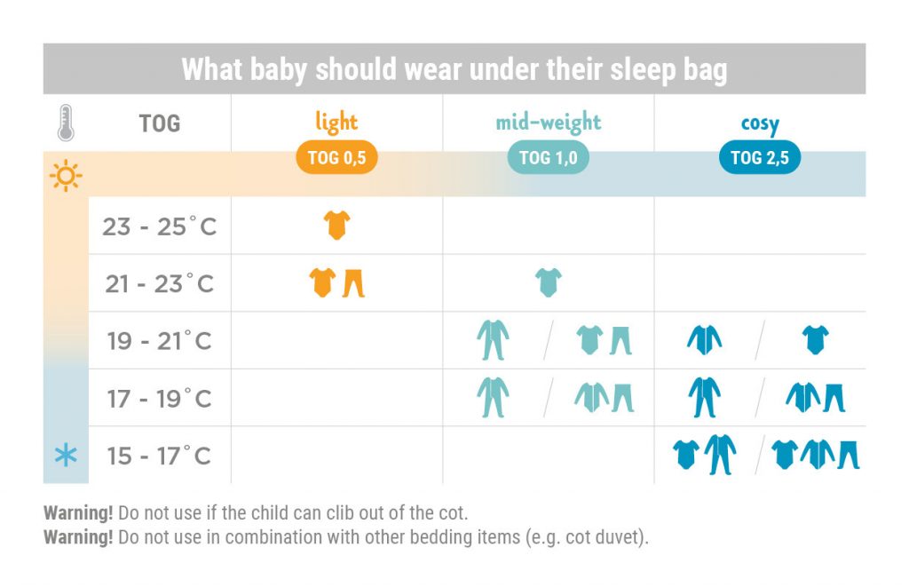 what baby should waer under their sleep bag