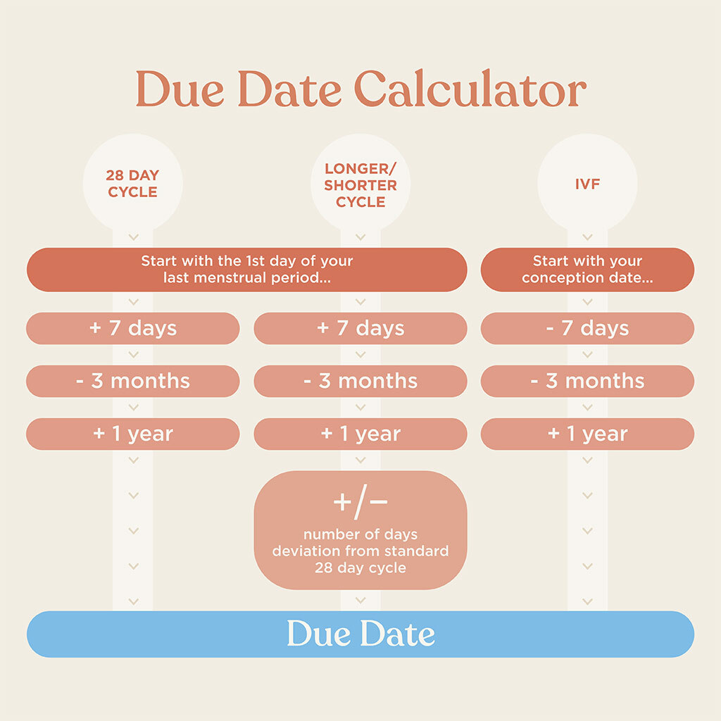 Due date calculator