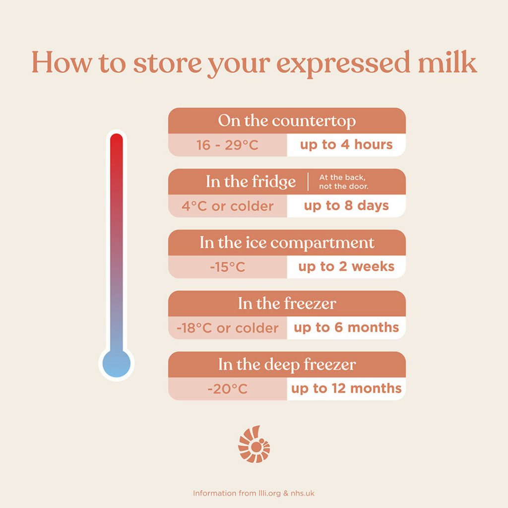 How to store your expressed milk