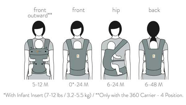 Which carrier is right for me?