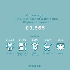 UK First-Time Parent Spending