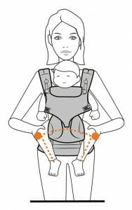 Pelvic Tuck | Incorrect Outward Facing | Correction 1