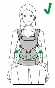 Pelvic Tuck | Incorrect Outward Facing | Correction 3