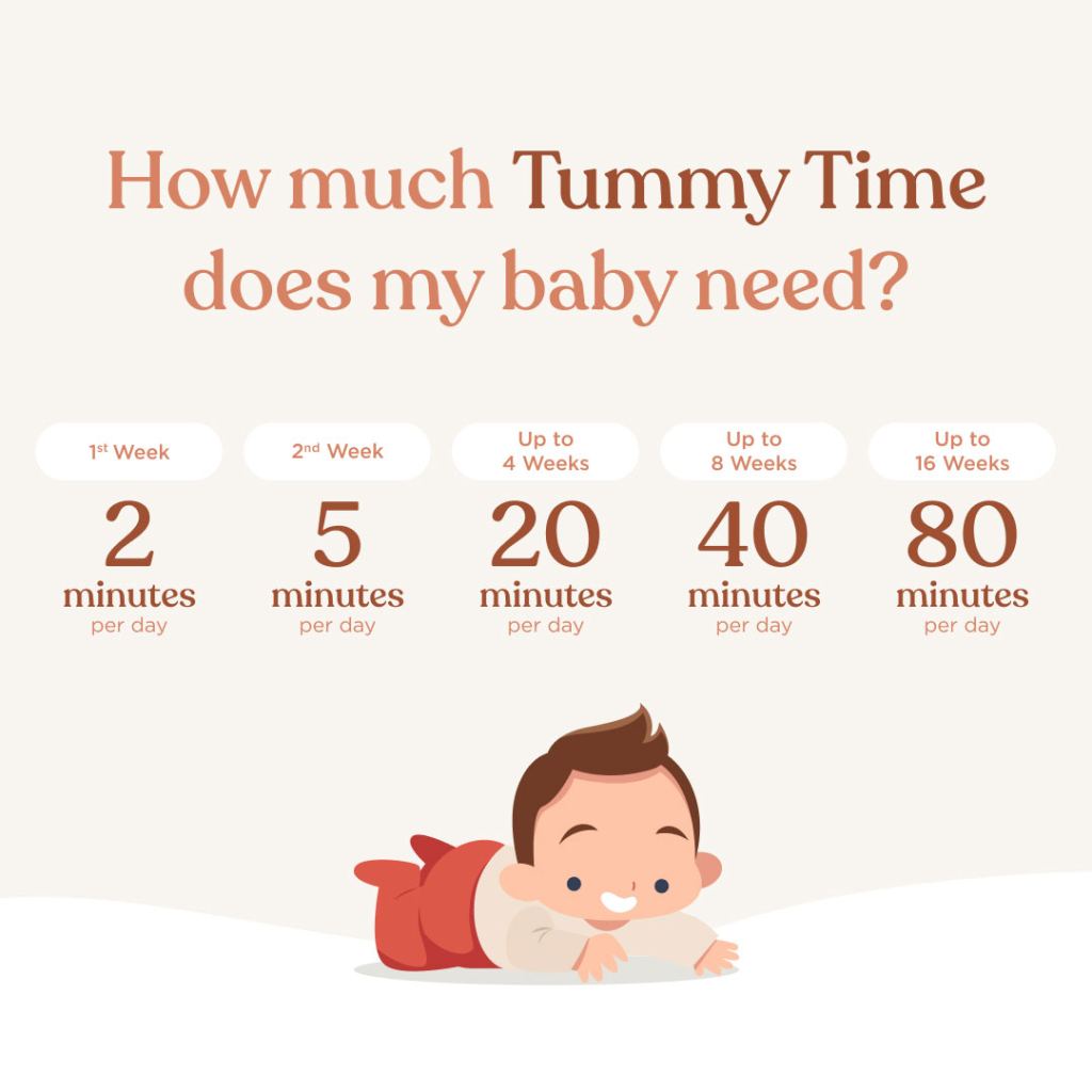 How much Tummy Time does my baby need? 