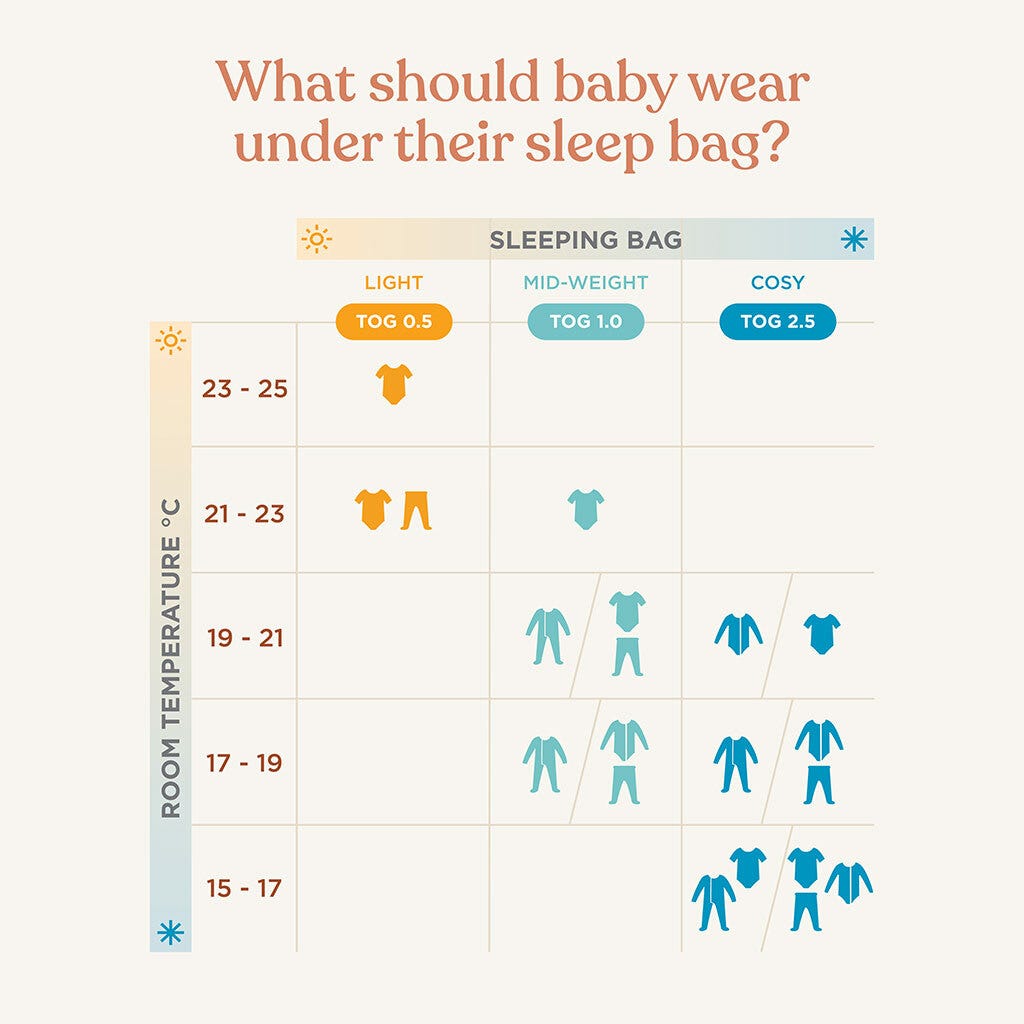 What should baby wear under their sleep bag?